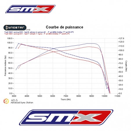 Arbres à cames SMX Stage 1 pour Yamaha 1000 YXZ R