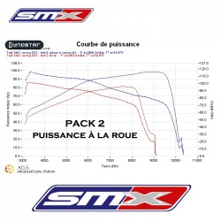 Pack Stage 2 pour Yamaha YXZ 1000  R