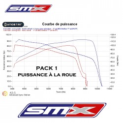 Pack Stage 1 pour Yamaha YXZ 1000  R