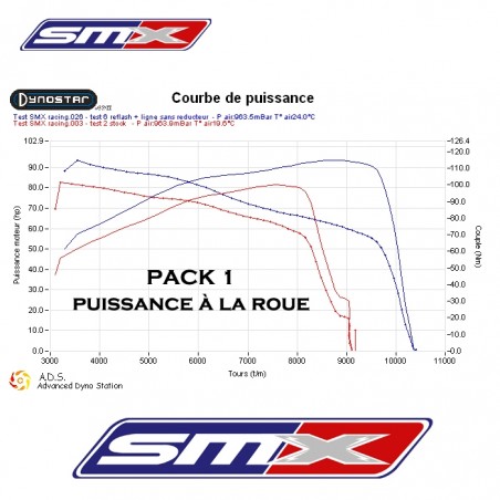 Pack Stage 1 pour Yamaha YXZ 1000  R