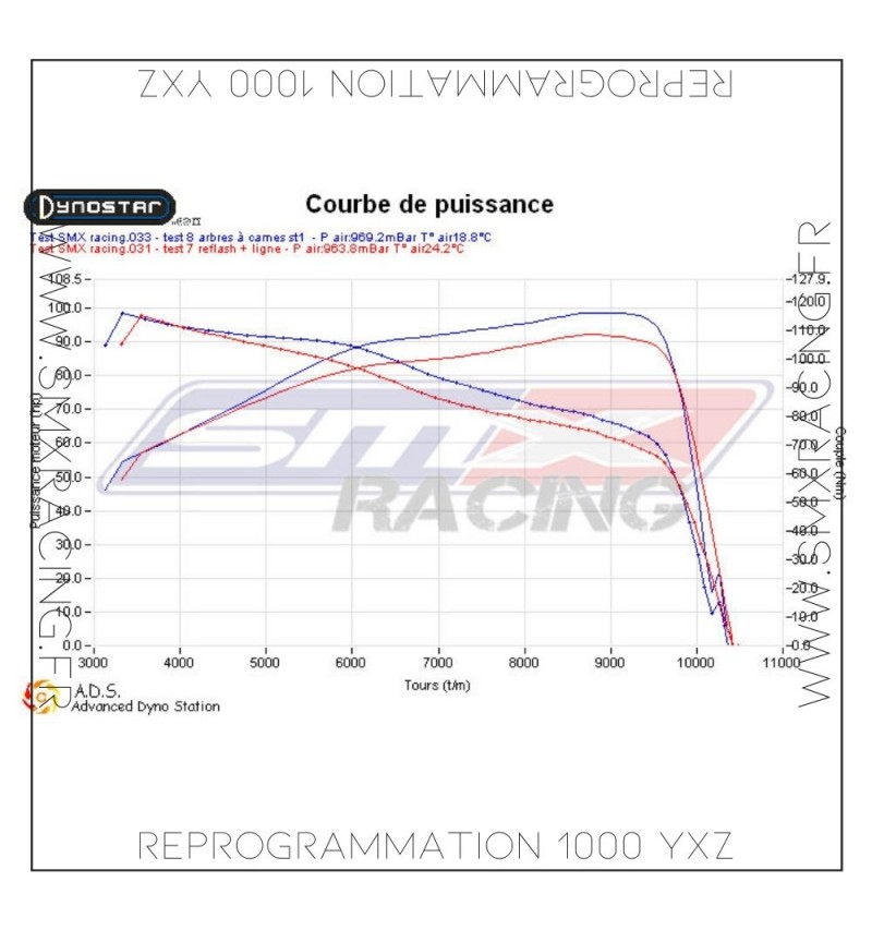 Reprogrammation boitier ECU d'origine Yamaha YXZ 1000 R